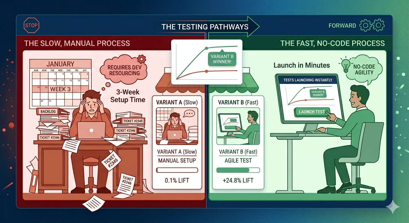 Best A/B Testing Tools for Small Businesses in 2026